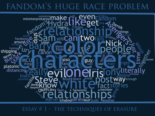Word Cloud - Techniques of Erasure